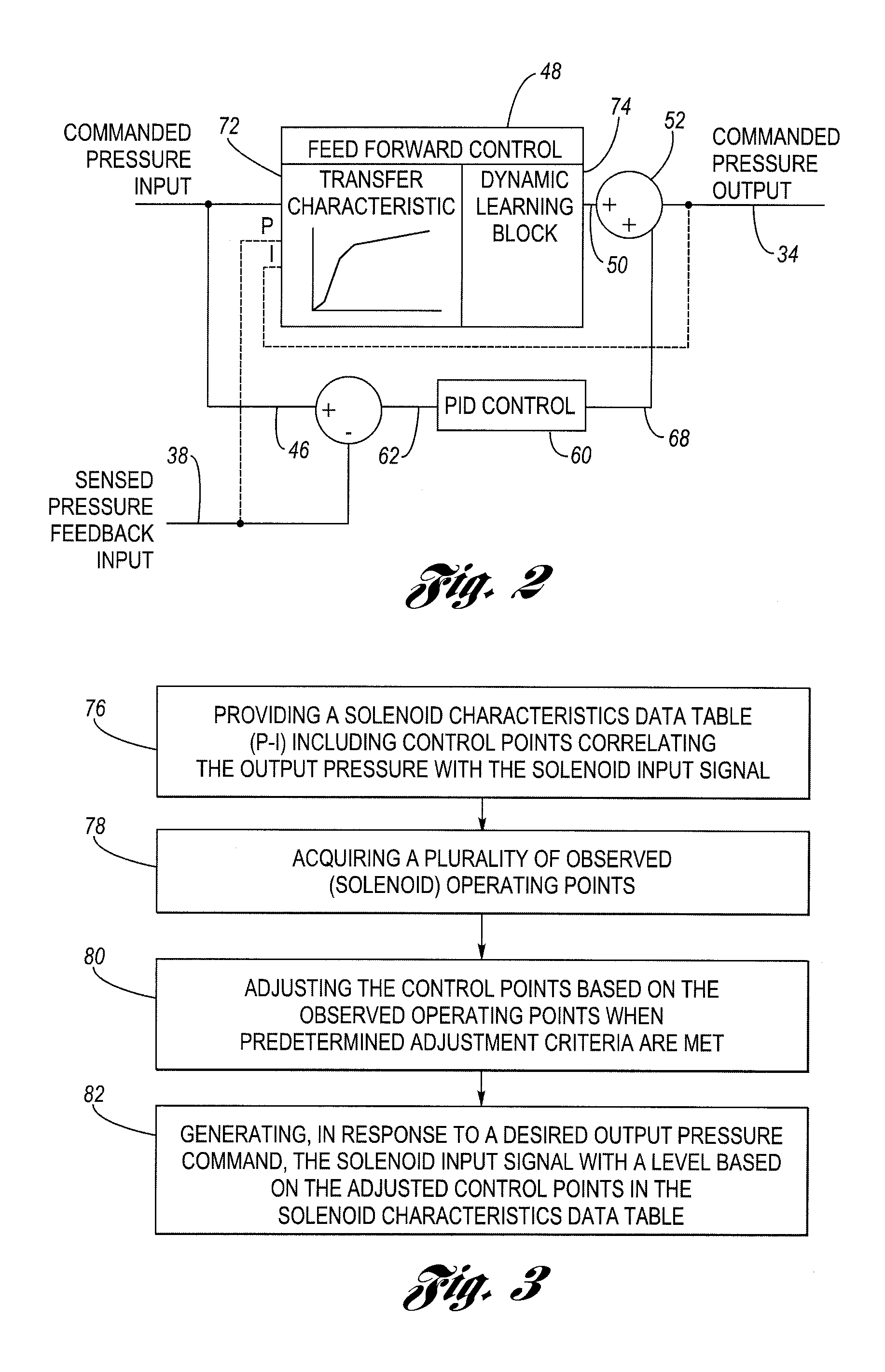 Method for real-time learning of actuator transfer characteristics