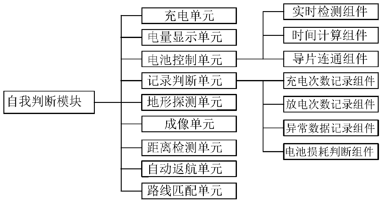 Plant protection unmanned aerial vehicle battery intelligent charging system