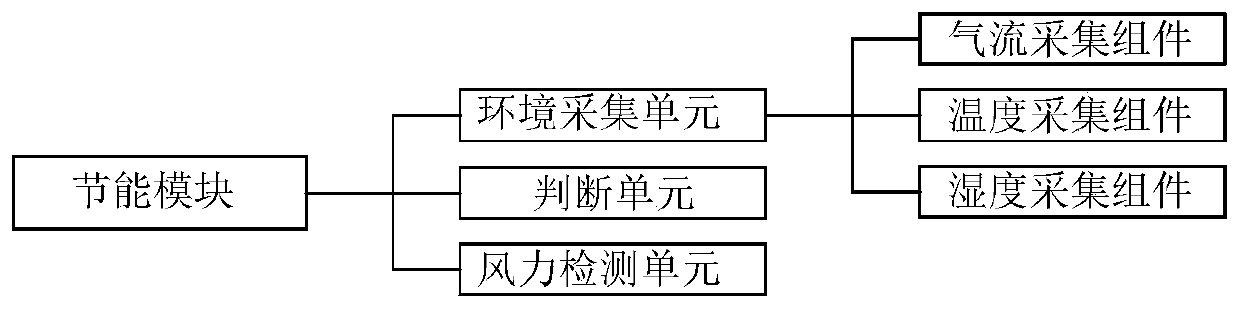 Plant protection unmanned aerial vehicle battery intelligent charging system