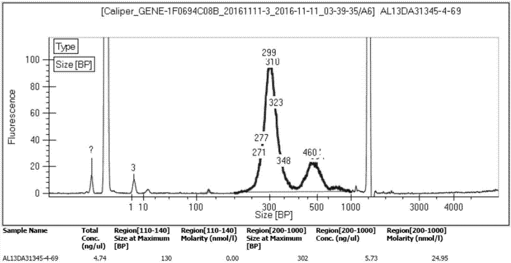 Kit and method for separating free nucleic acid in peripheral blood by using magnetic microsphere