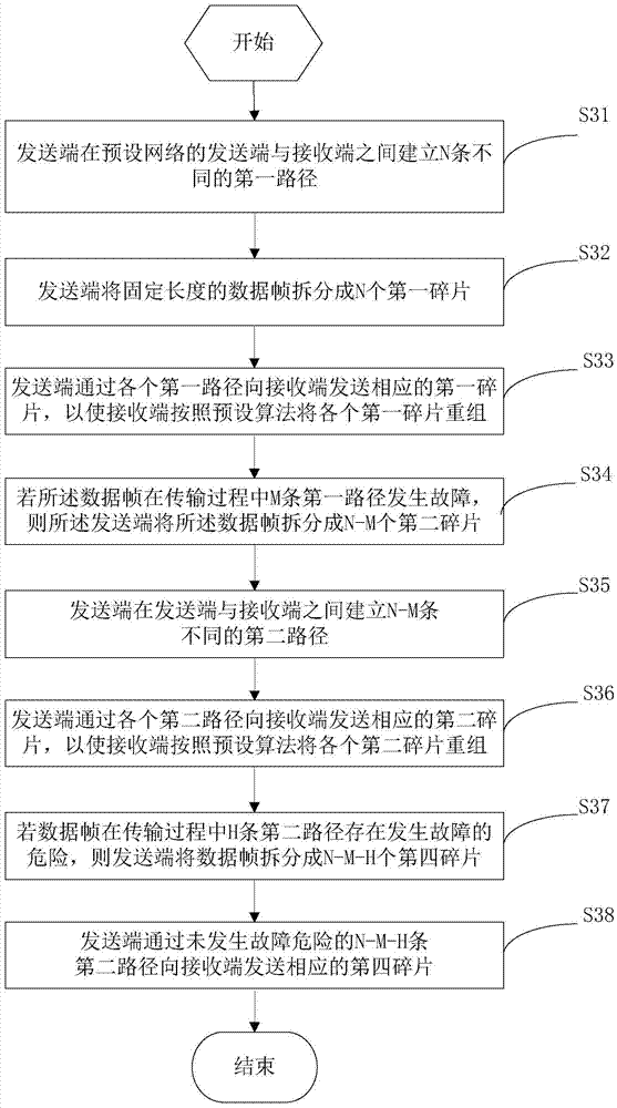 Data transmission method and data transmission device