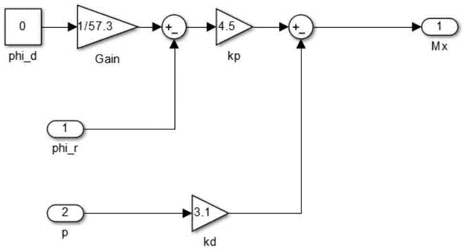 Test platform design method for terrain awareness warning system (TAWS)