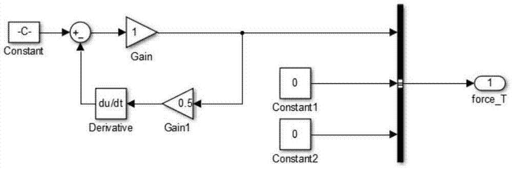 Test platform design method for terrain awareness warning system (TAWS)