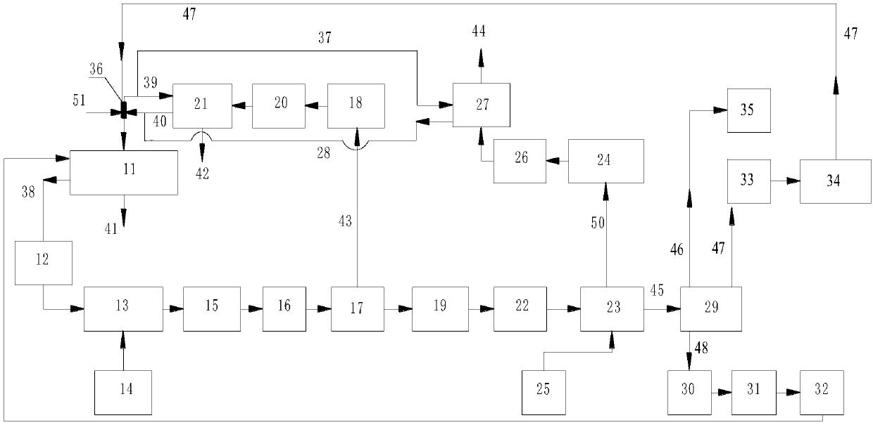 Smoke wet desulfurizing and denitrifying wastewater resource treatment system and method