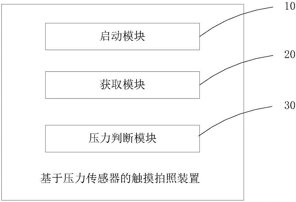 Touch photographing device and method based on pressure sensor, and mobile terminal