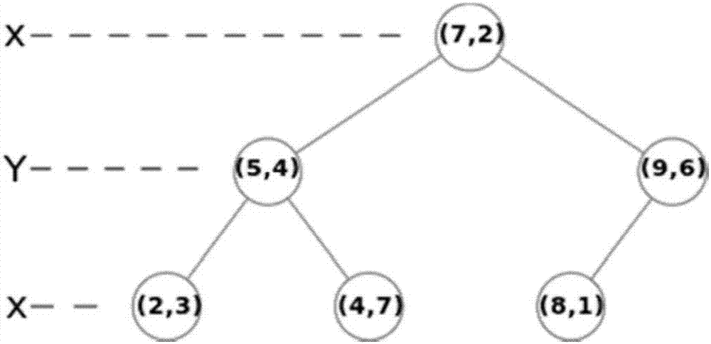 Improved indoor positioning k-nearest neighbor (KNN) method