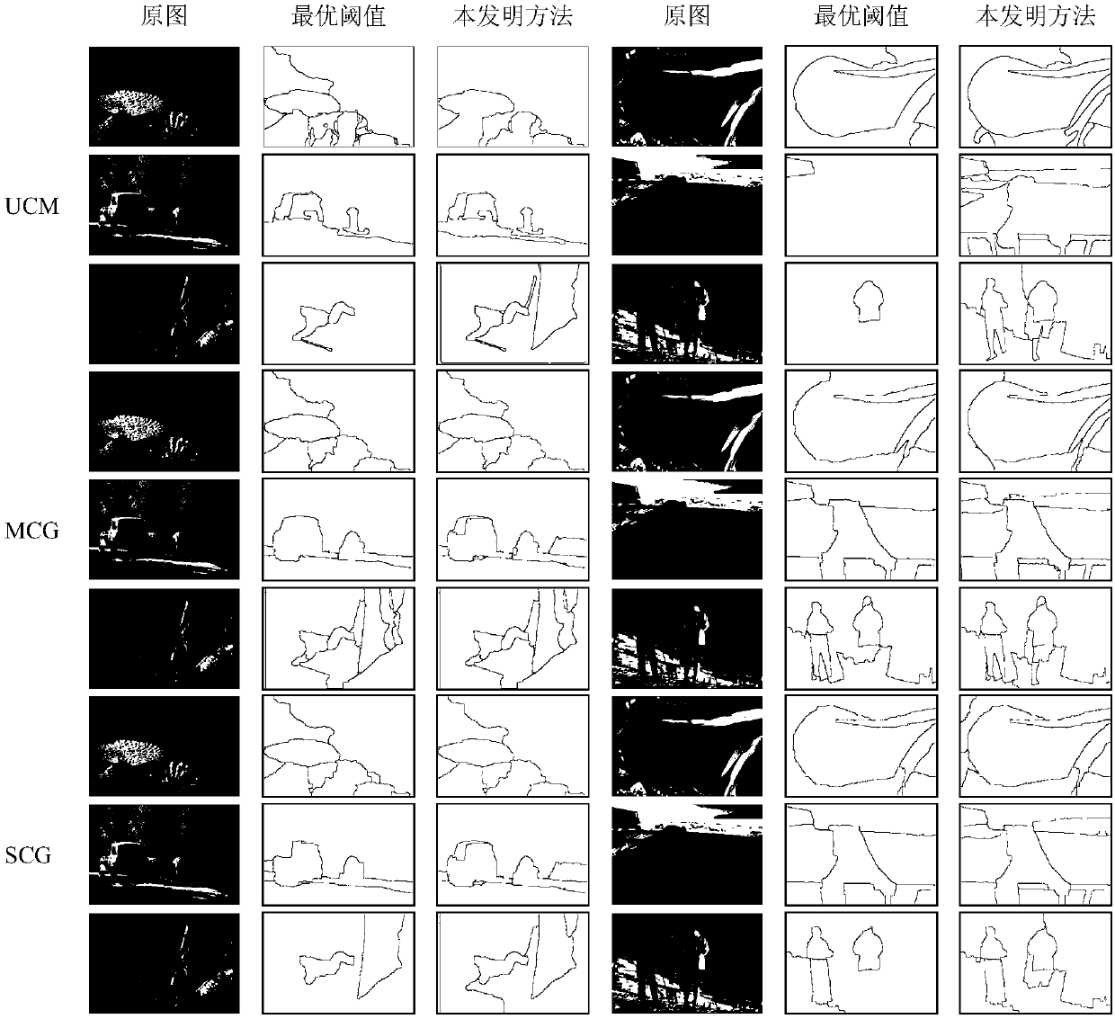 Image segmentation method based on multi-level region synthesis