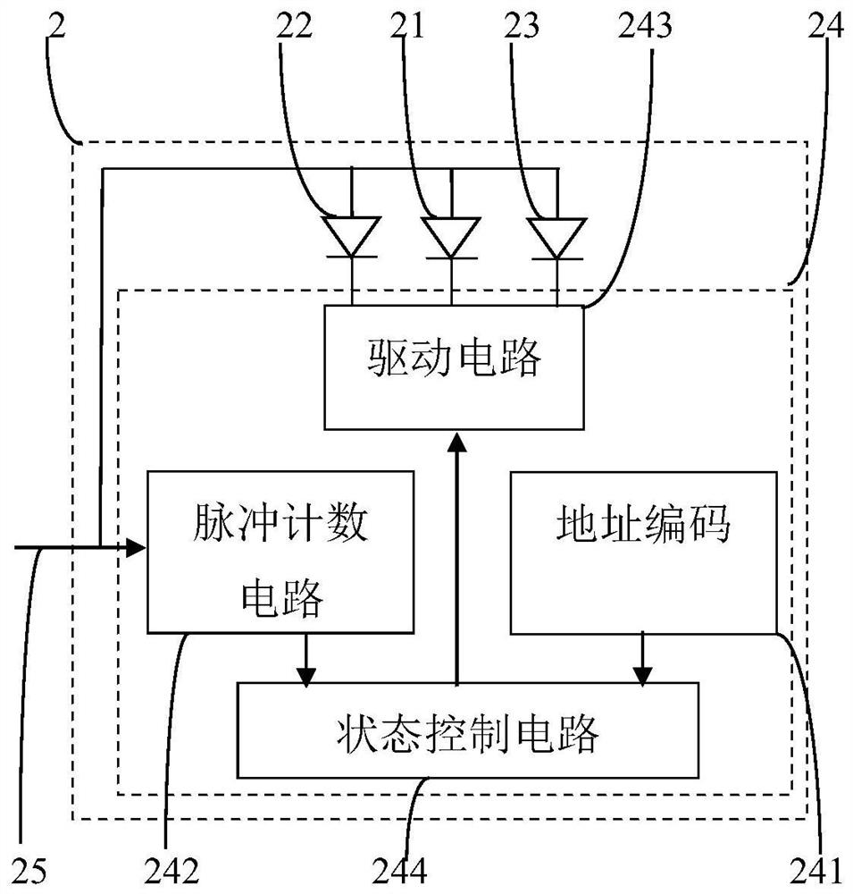 Colored lamp device triggered by power line edge signal and provided with broadcast address signal