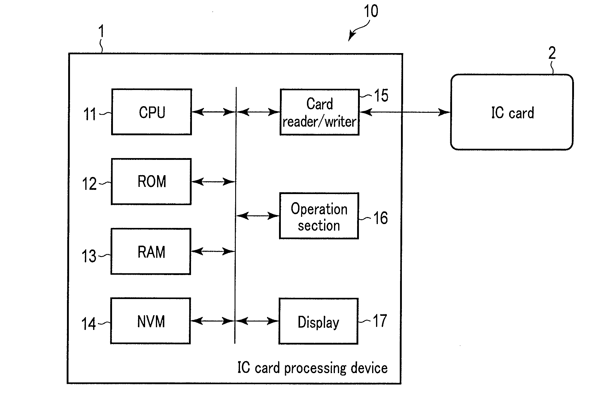 IC card, portable electronic device, and IC card processing device