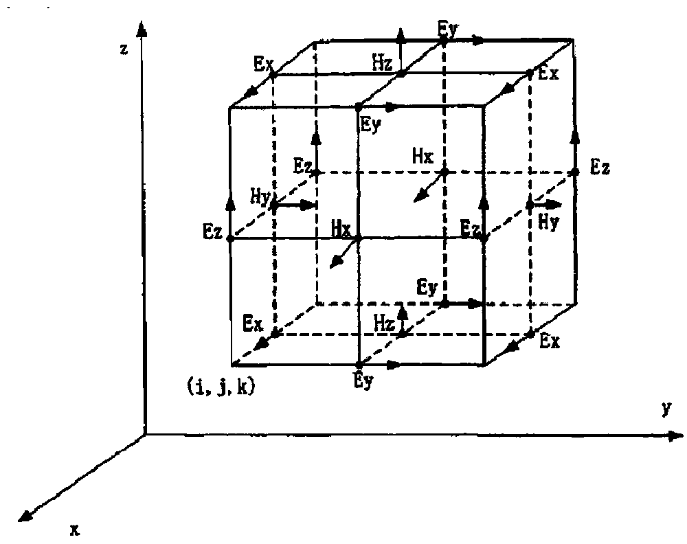 Ground penetrating radar large-scale three-dimensional forward modeling method based on FDTD