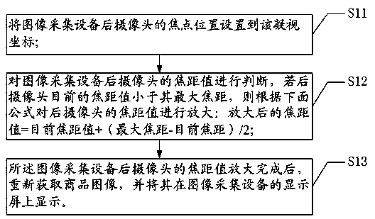 Commodity browse method and system based on eyeball tracking