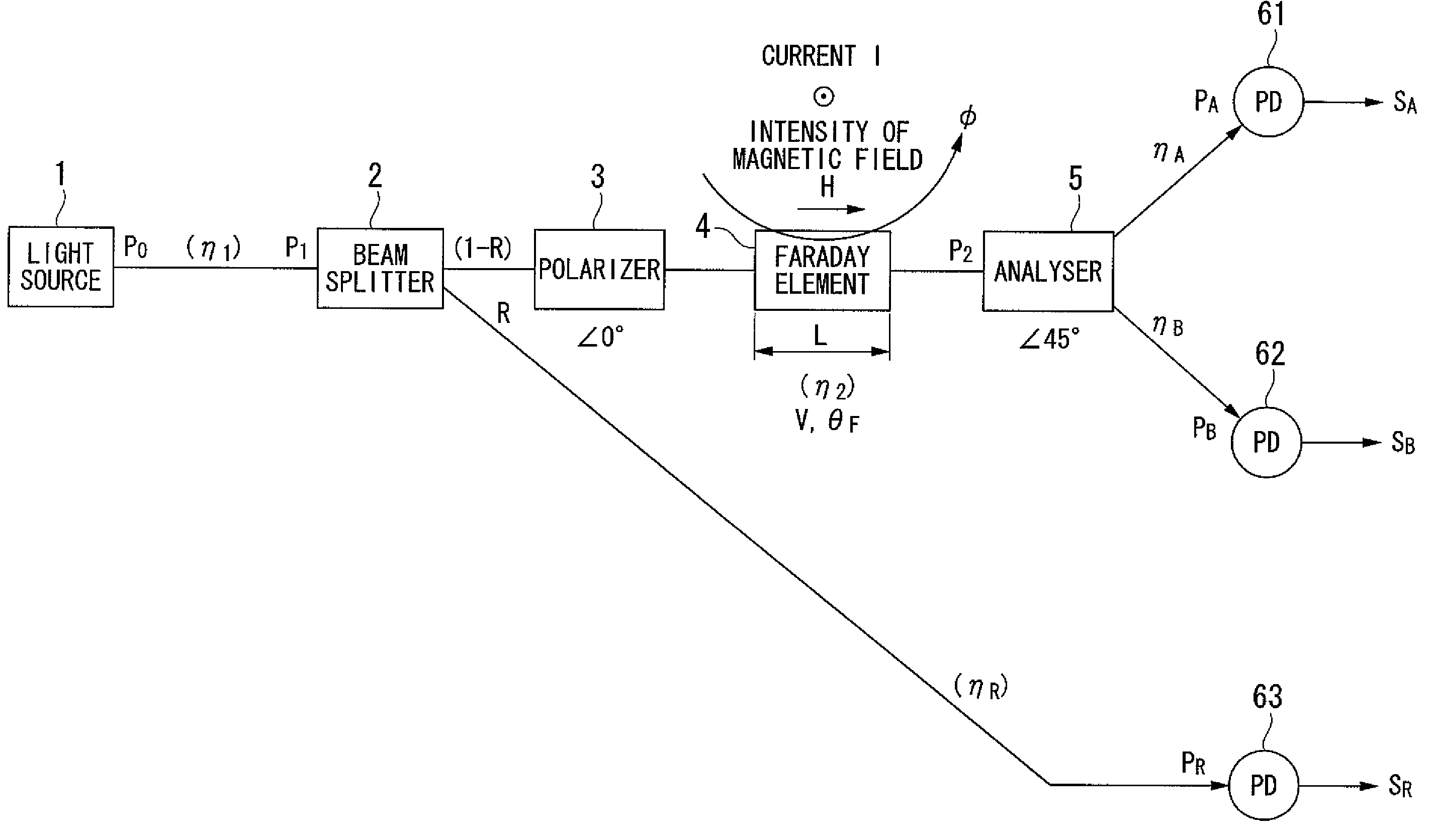 Optical sensor, optical current sensor and optical voltage sensor