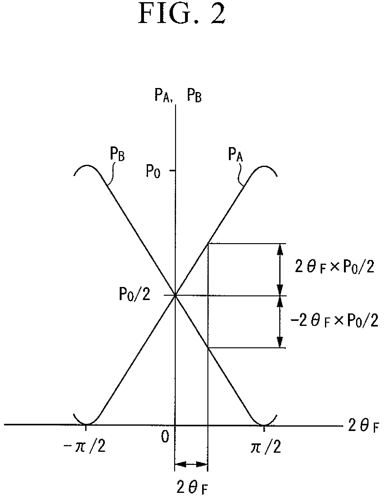 Optical sensor, optical current sensor and optical voltage sensor