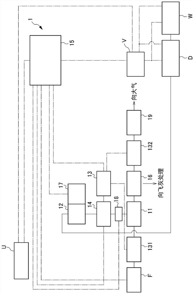 Stock management system and stock management method for treatment agent used for exhaust gas treatment