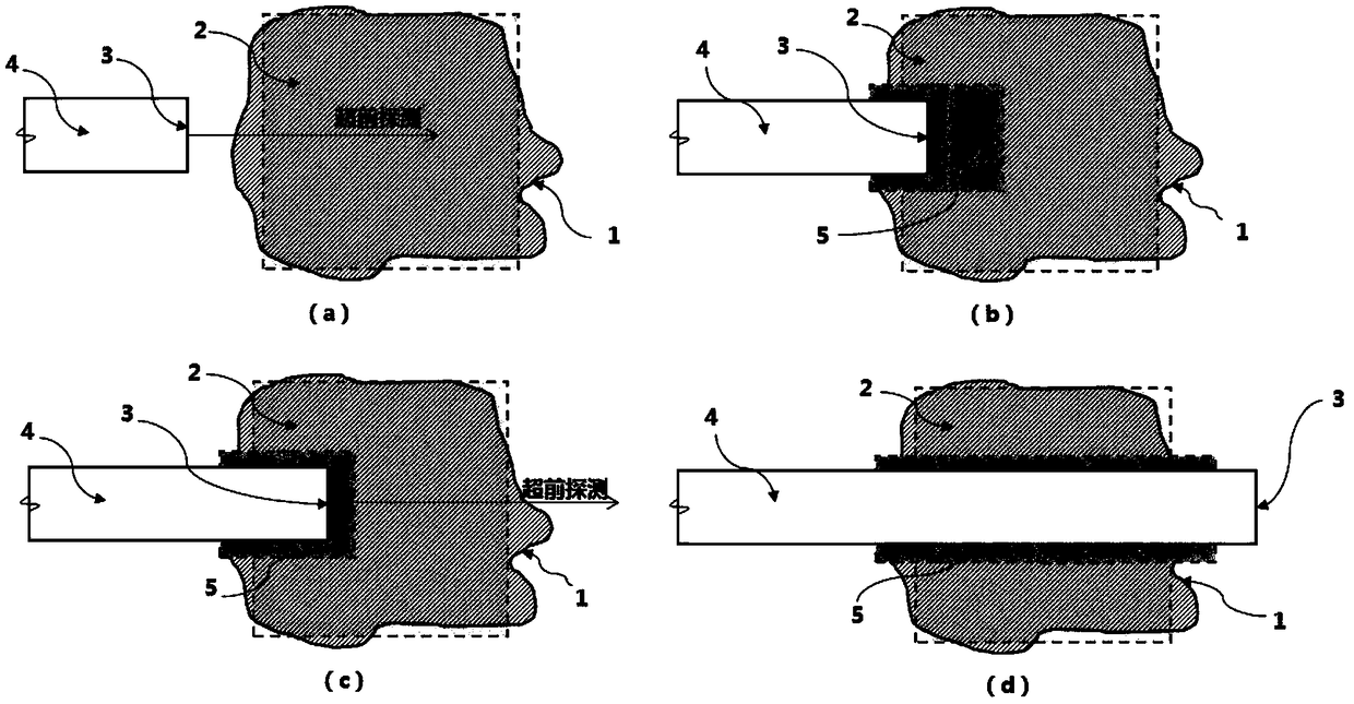 TunneL unfavorabLe geoLogy surrounding rock comprehensive probing treating construction method