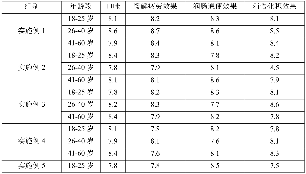 Ginseng and cordyceps militaris beverage and preparation method thereof