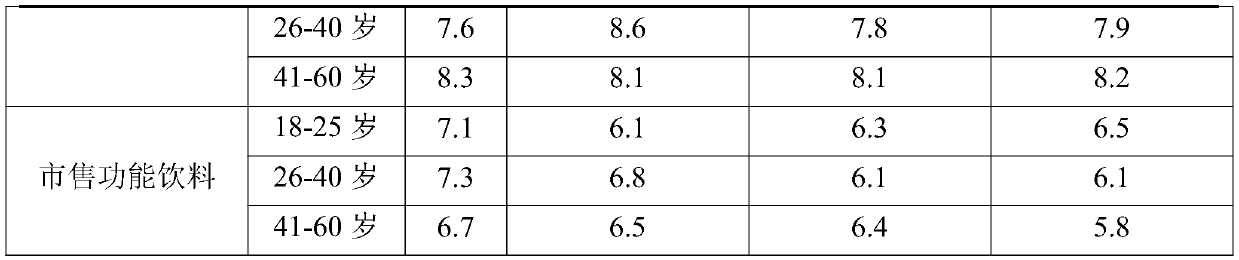 Ginseng and cordyceps militaris beverage and preparation method thereof