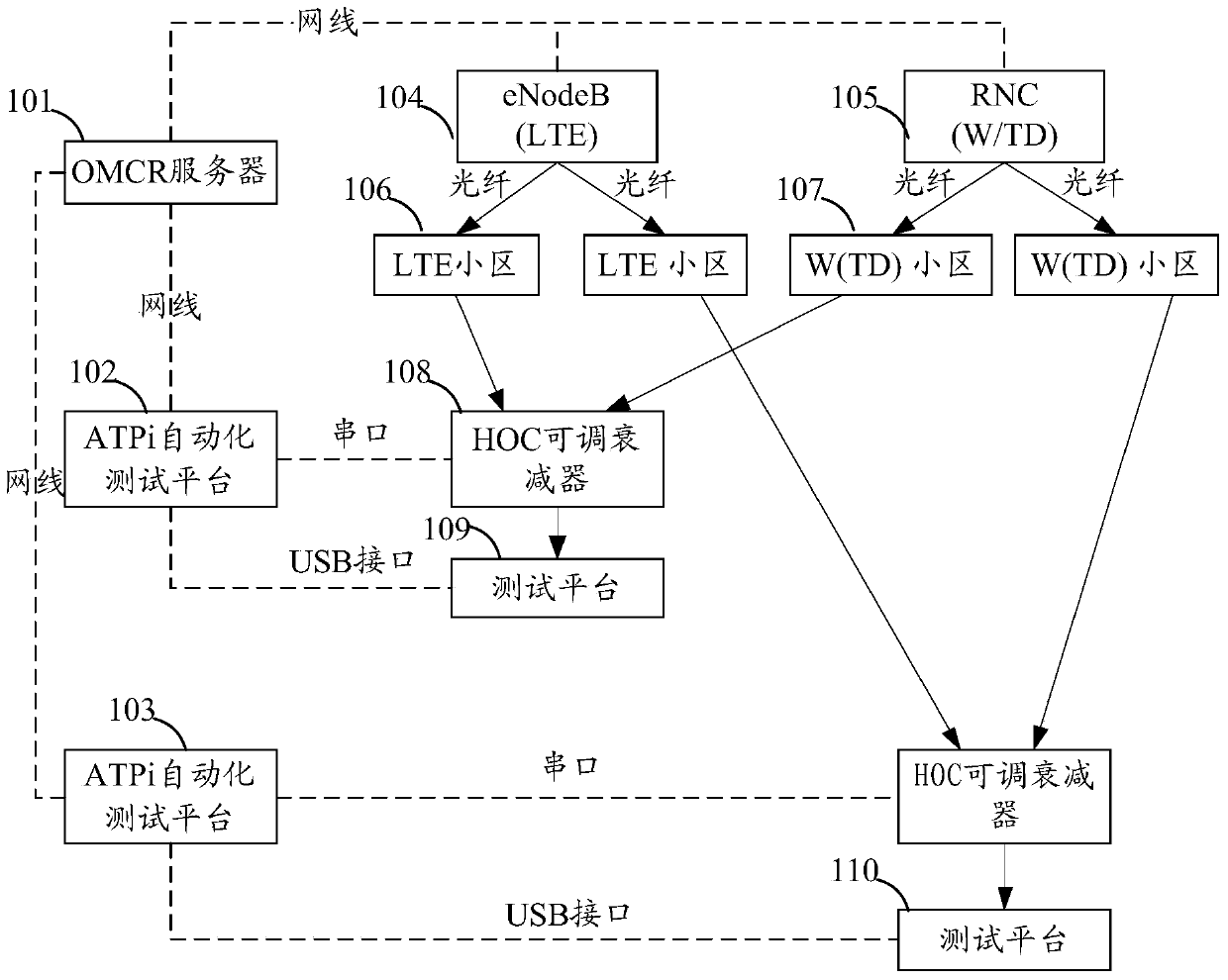 A method and device for executing test cases