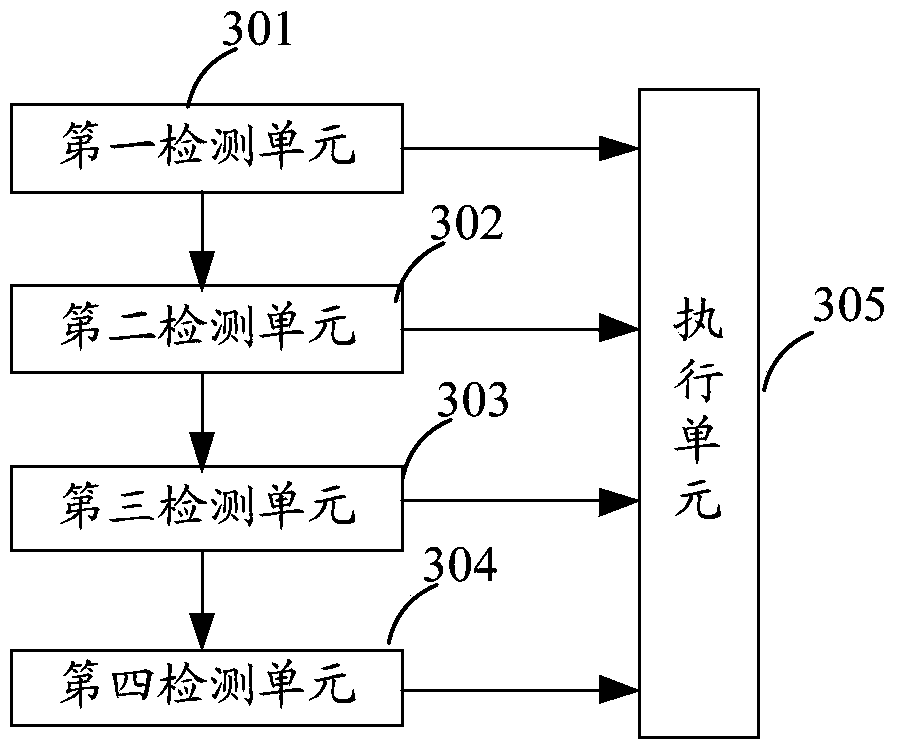 A method and device for executing test cases