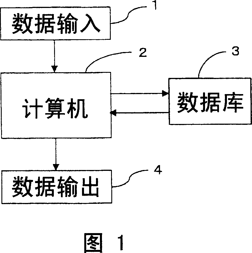 Composition for oral cavity and selection method for product of oral cavity