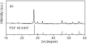 Preparation method of rare earth molybdate matrix red nanophosphor