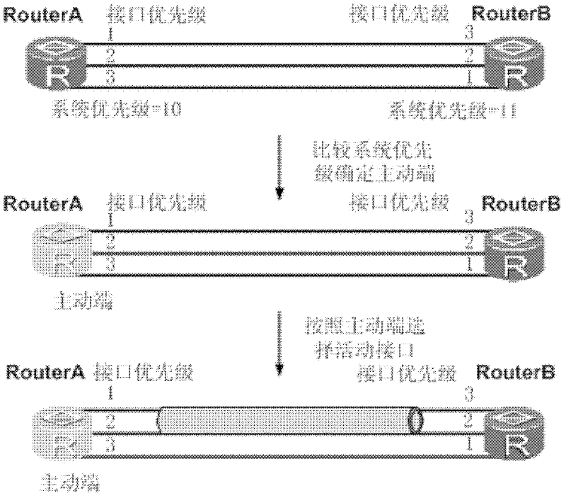 Link aggregation control protocol (LACP) link switching and data transmission method and apparatus thereof