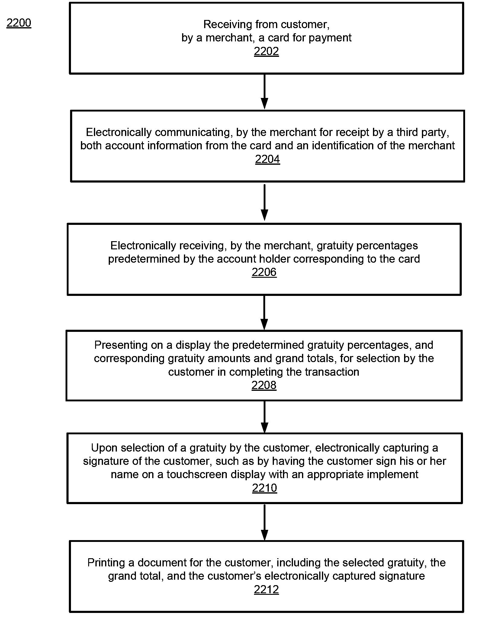 Automatically adding gratuity to amount charged in electronic transaction