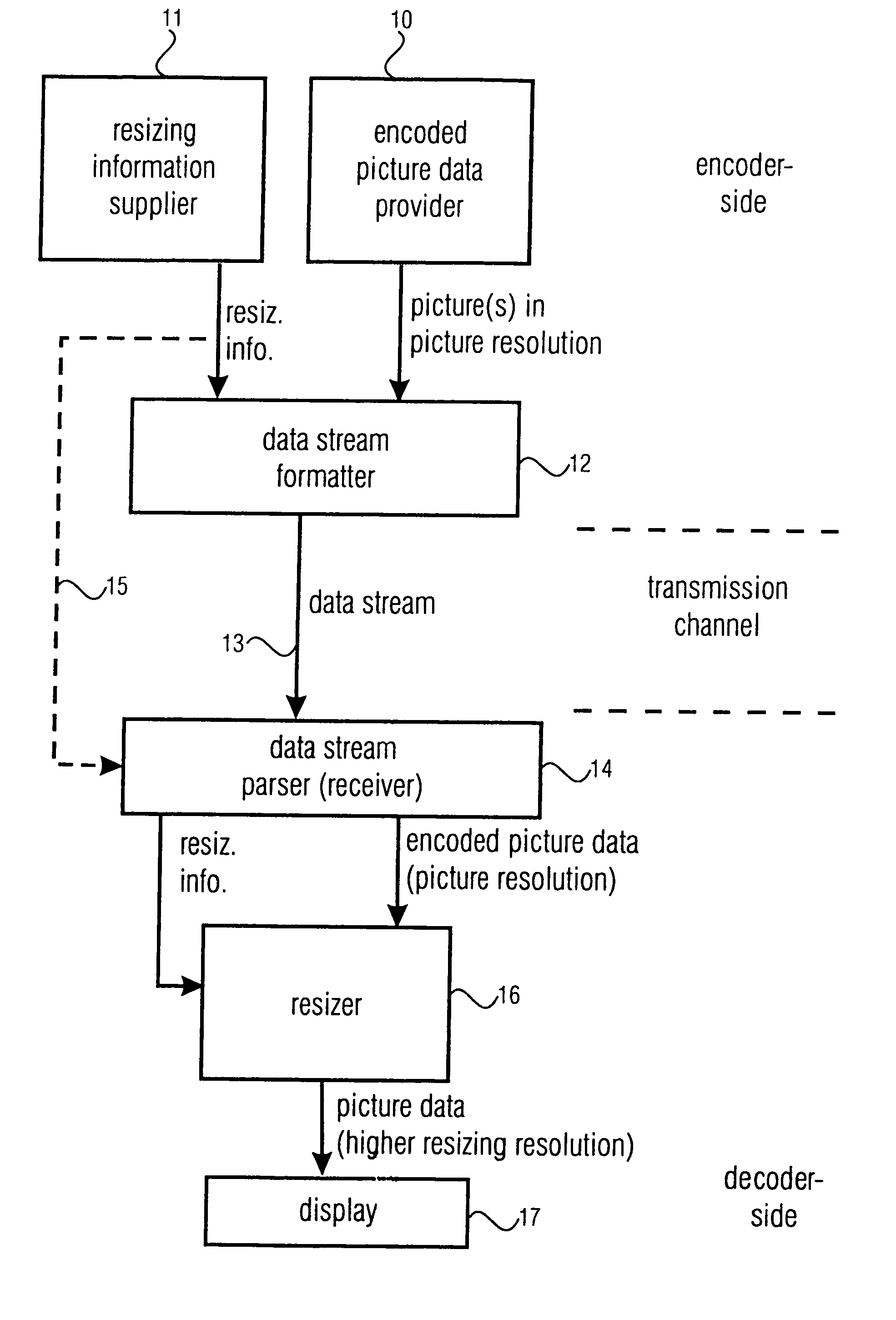 Apparatus and method for producing a picture data stream and for processing a picture data stream