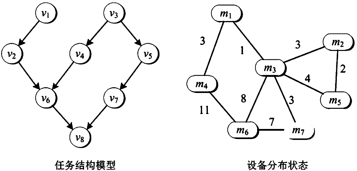 A distributed manufacturing scheduling method for fixed-point output