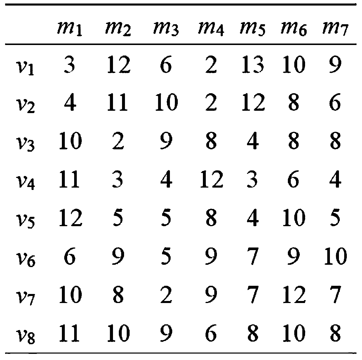 A distributed manufacturing scheduling method for fixed-point output