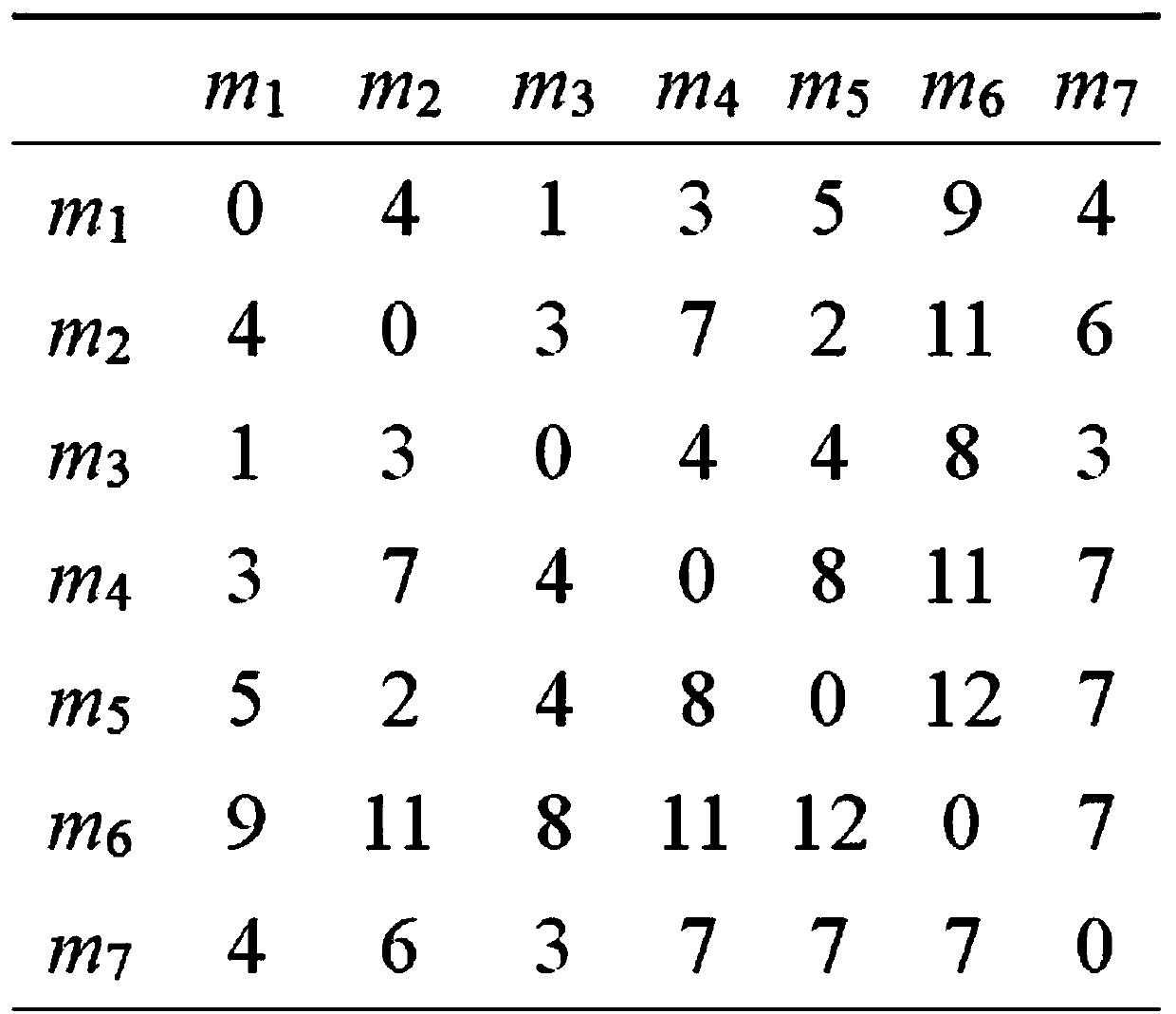 A distributed manufacturing scheduling method for fixed-point output