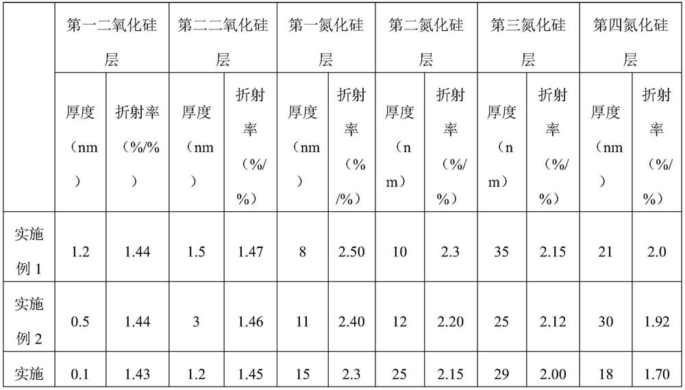 Solar cell and its preparation method and photovoltaic module