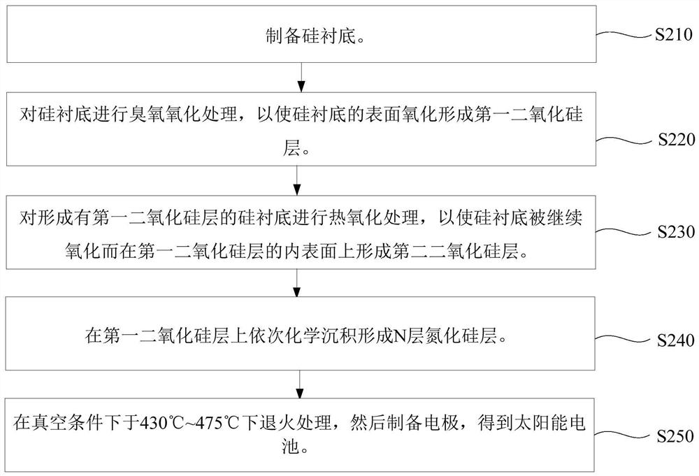 Solar cell and its preparation method and photovoltaic module