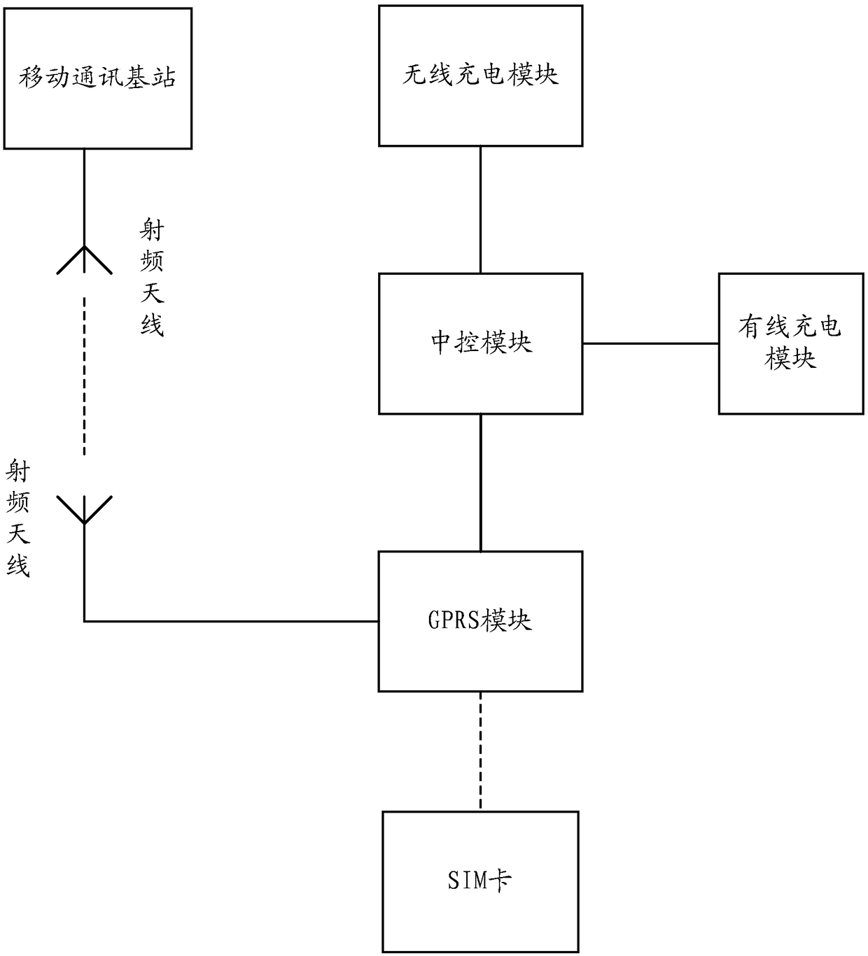 Charger with shared wireless output