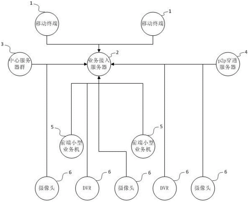 Security and protection monitoring system and method