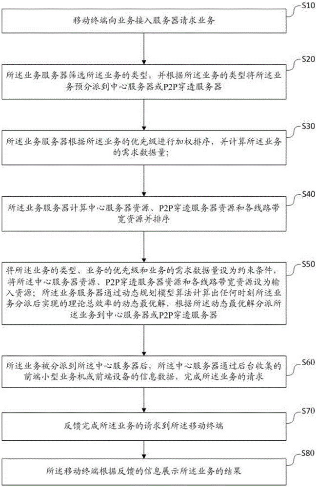 Security and protection monitoring system and method