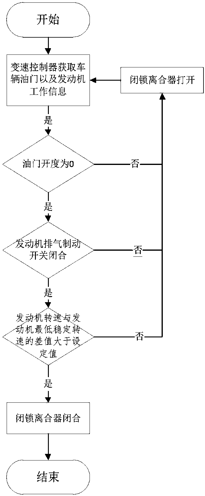 Lock-up clutch control method for engine exhaust braking