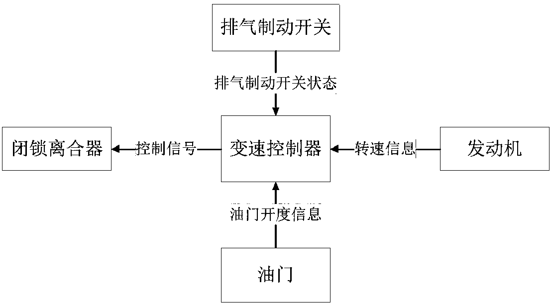 Lock-up clutch control method for engine exhaust braking