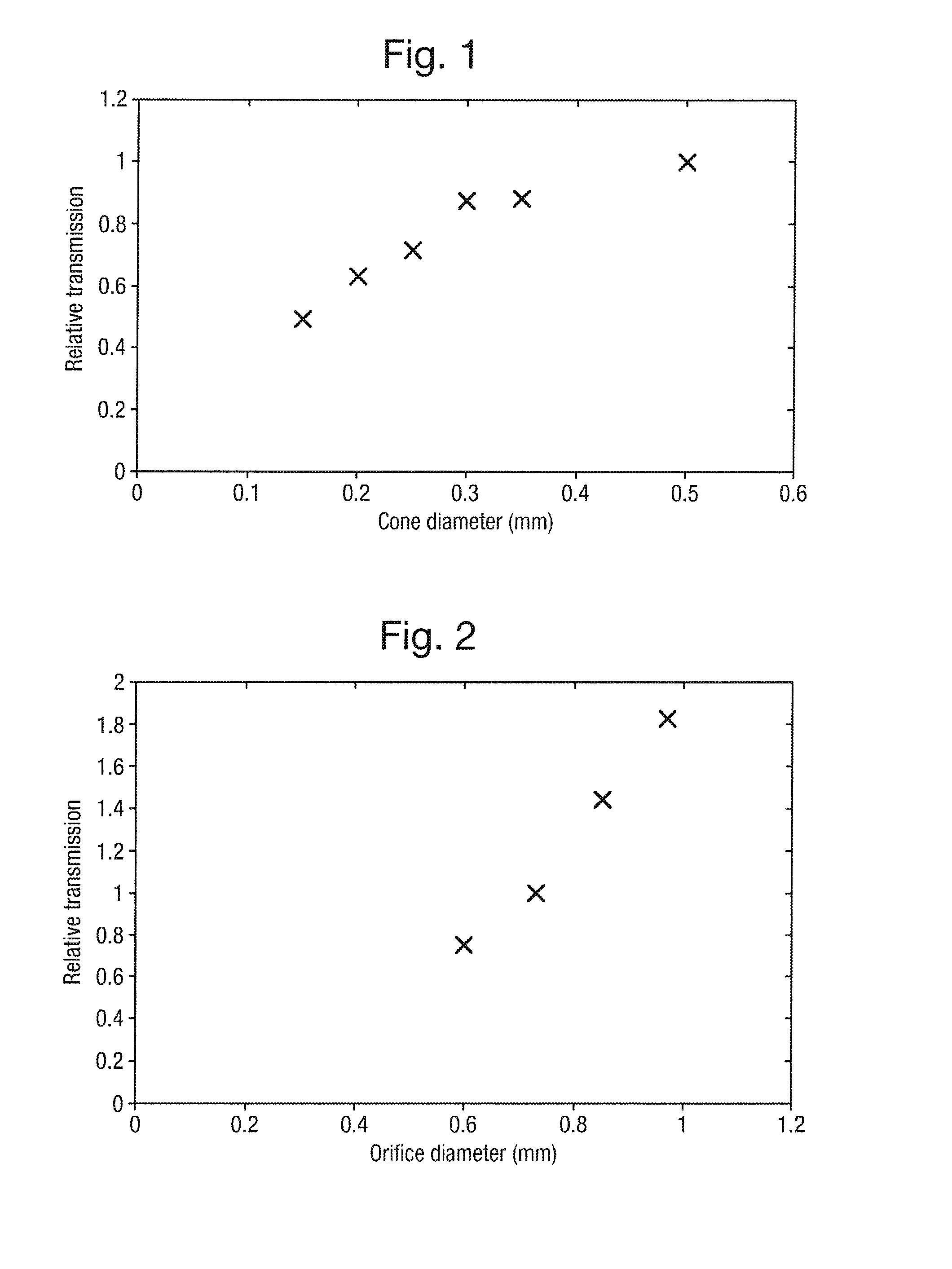 Compact Mass Spectrometer