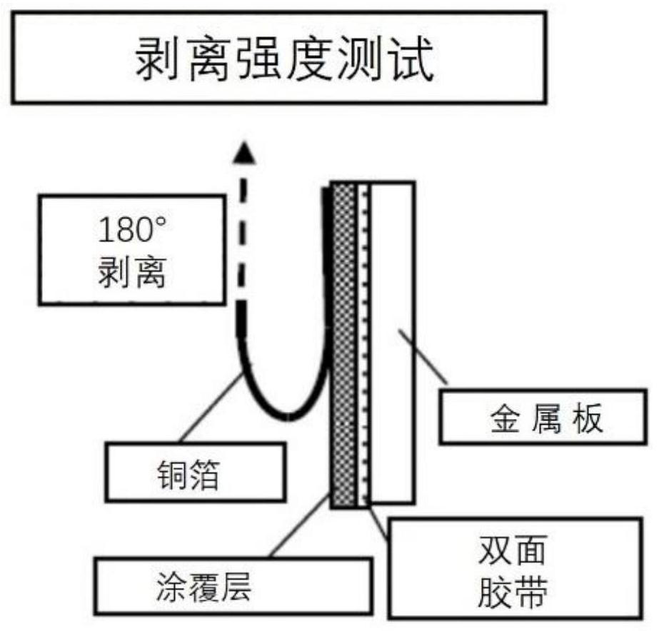 Binder and lithium ion battery containing same