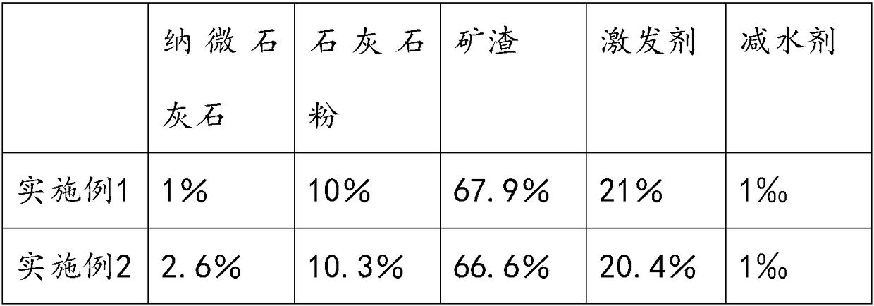 High-performance concrete slurry-shaped admixture mixed by CaCO3 having multi-scale particle sizes