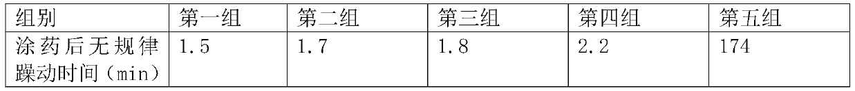 Itching and pain relieving ointment for skin and preparation method thereof