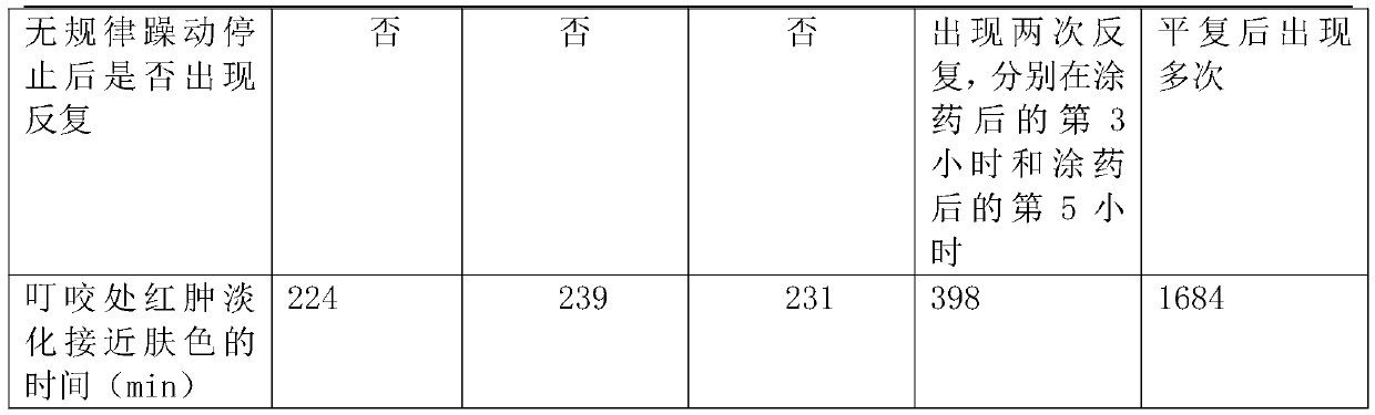 Itching and pain relieving ointment for skin and preparation method thereof