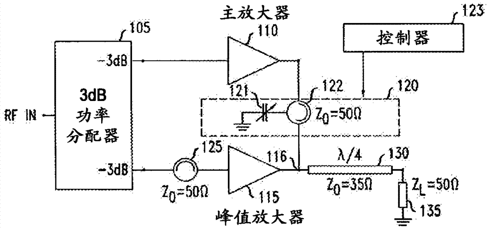 Multi-band high-efficiency doherty amplifier