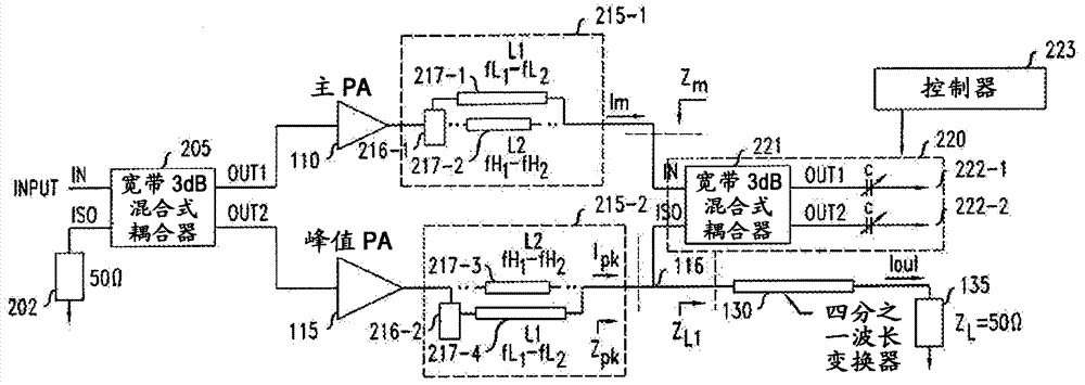 Multi-band high-efficiency doherty amplifier