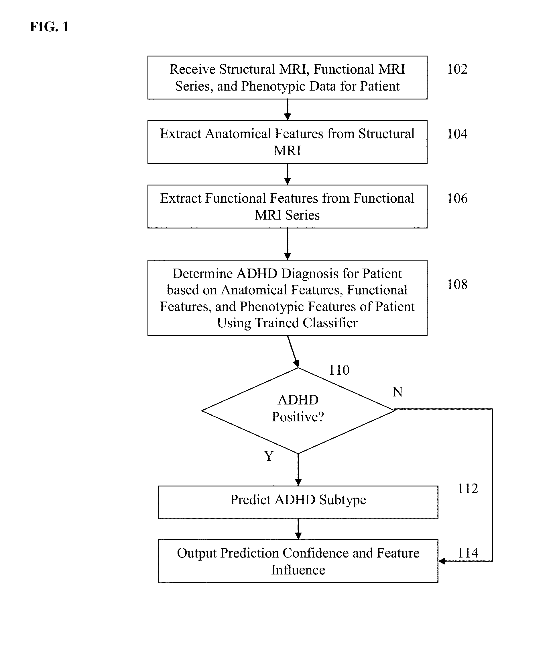 Method and System for Diagnosis of Attention Deficit Hyperactivity Disorder from Magnetic Resonance Images