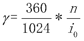 Control method for flying shear tail-shearing of rod wire