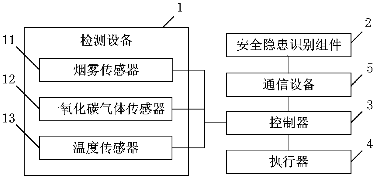 System and method for preventing and controlling potential hazards in gas extraction