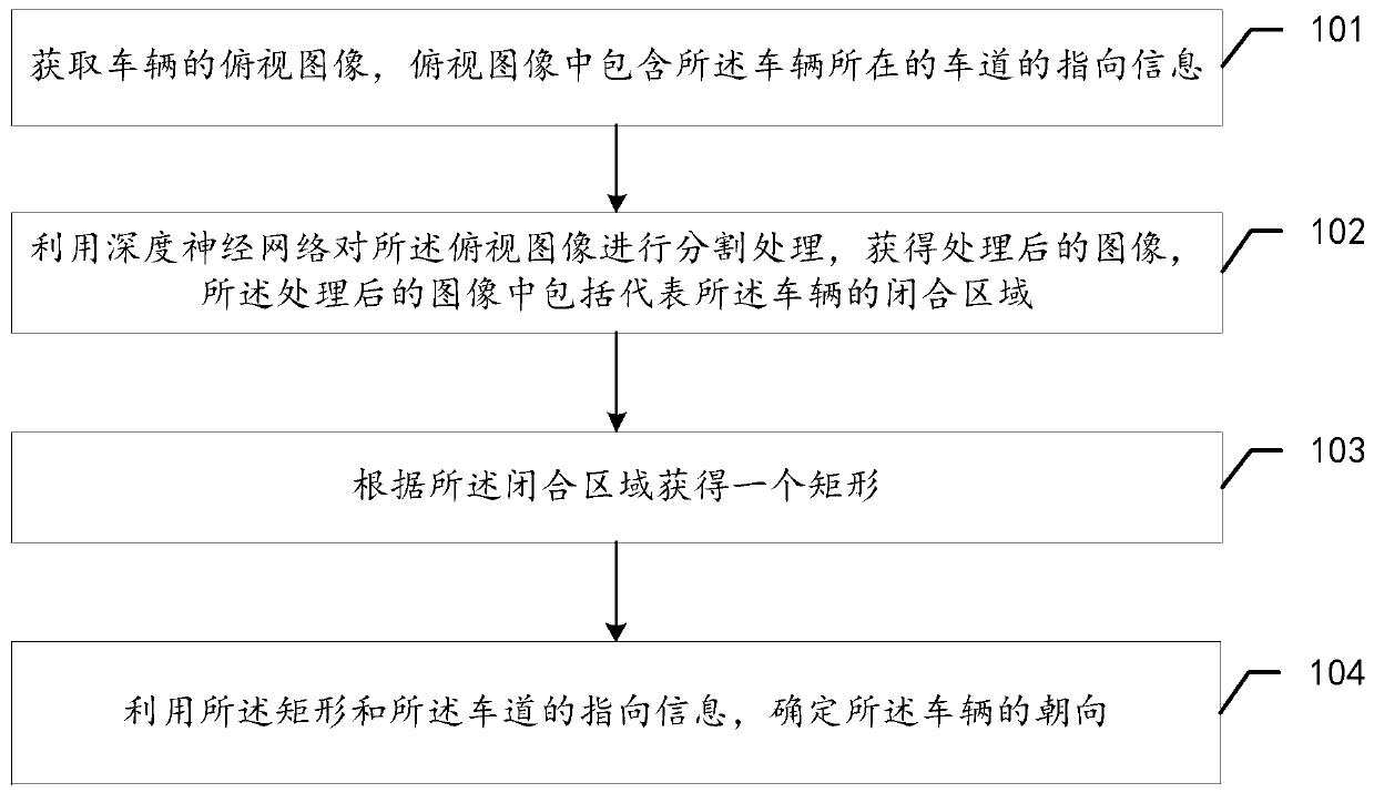 A vehicle orientation obtaining method and a related device