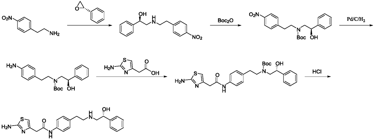 Preparation method of Mirabegron